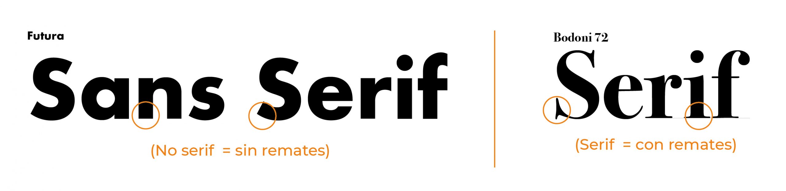 ejemplo-sansserif-serif
